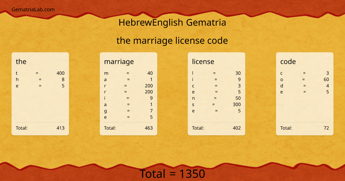 the marriage license code in hebrewEnglish Gematria